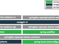 springdoc-openapi Screenshot 1