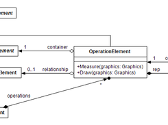 Class Diagram