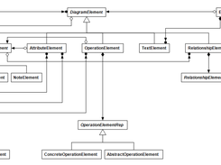 Class Overview Diagram