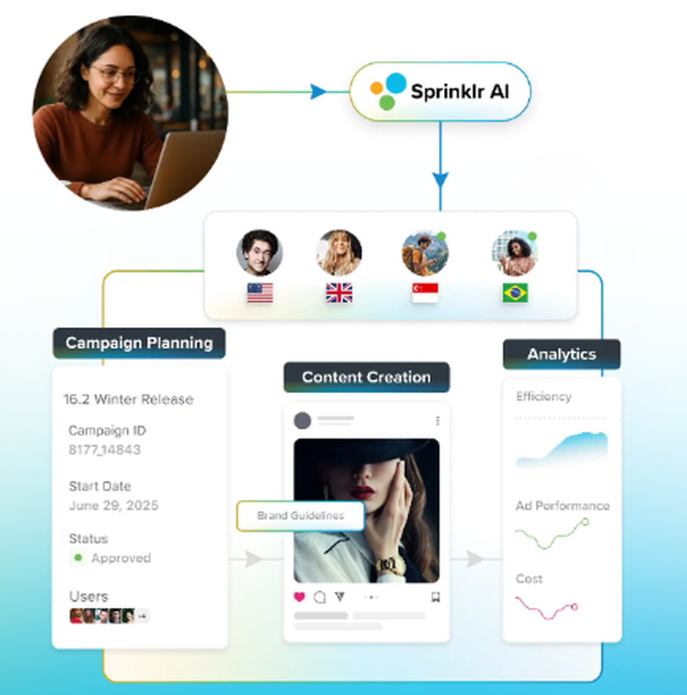 Sprinklr Marketing Screenshot 1