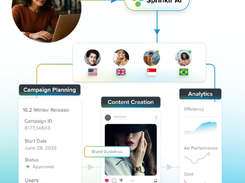 Sprinklr Marketing Screenshot 1