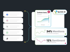 Sprinklr Screenshot 1