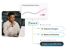 Sprinklr Service Screenshot 3