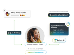 Sprinklr Service Screenshot 4
