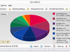 SprintWork Distraction Blocker Screenshot 1