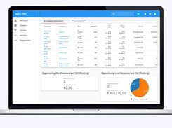 SprinxCRM Screenshot 1