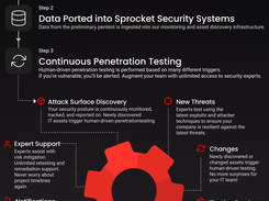 Sprocket Security Screenshot 1