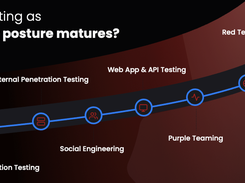 You security posture should mature as your company matures