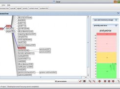 process tree