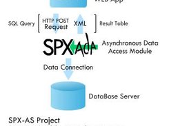 SPX-ADA Module Data Flow