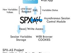 SPX-ASC Module Data Flow