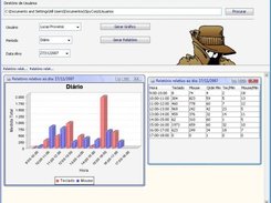 Interface do Spy007Report - Relatrios e Grficos