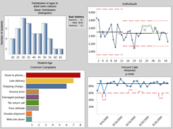 SQCpack - SPC Charts