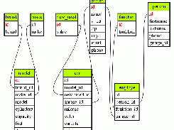 DB Graph generated with SQLAdmin and Graphviz