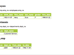 Clicked employee 10011 and got related information