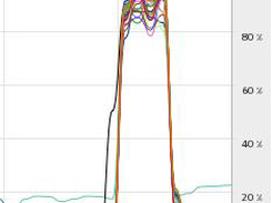 CPU load when Log and Data files are on NVDIMMs