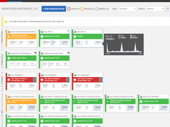 Remove repetitive daily tasks with a single pane of glass