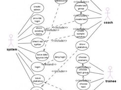 Use Cases SQLcoach V2.1