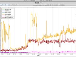 SQL_DataPlotter Screenshot 1