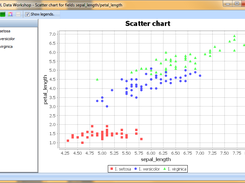 SQL Data Workshop - Scatter Chart example