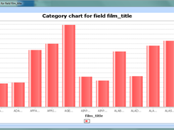 SQL Data Workshop - Histogram Chart example