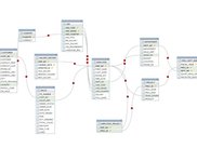 Dbeaver sql query