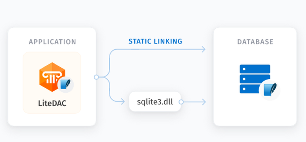 SQLite Data Access Components Screenshot 1