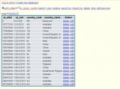 SQLite admin