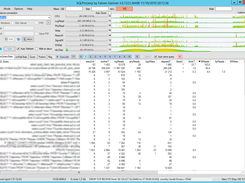 dm_exec_query_stats mode