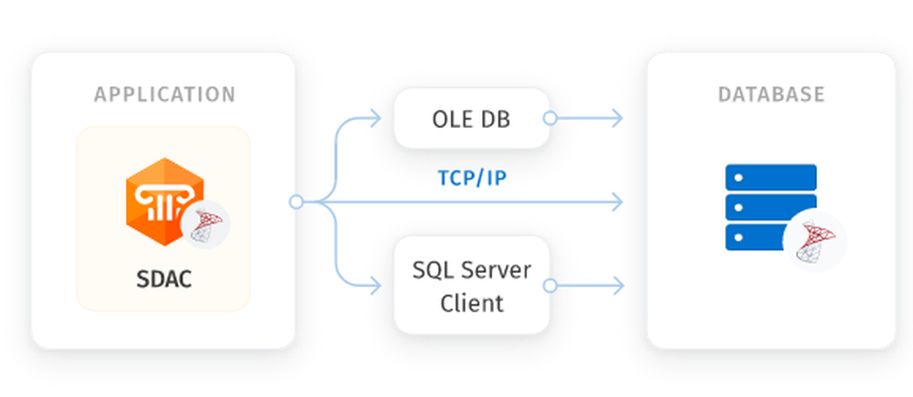 SQL Server Data Access Components Screenshot 1