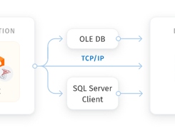 SQL Server Data Access Components Screenshot 1