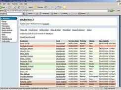 Prioritized View, Listing Queue sorted by Priority/Status