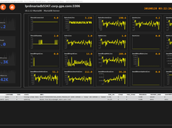 SQLTop for MariaDB