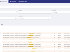 ANALYSE SQL QUERY