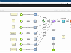 Use GlobalCapture to build workflows and automatically assign tasks to users.