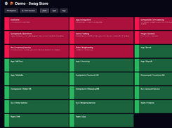 Get the big picture across all of your teams and apps with this status dashboard. You can stay a step ahead by enabling monitoring and notifications to get alerted when things go wrong.