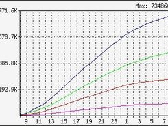 Cumulative Graph