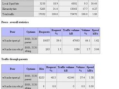 Sample report generated by Squeezer 0.4