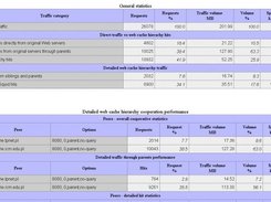 Sample report generated by Squeezer 0.41