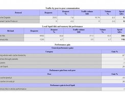 Performance gain statistics from Squeezer 0.5