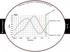 Squidy Designer - Visualization of interacion data stream
