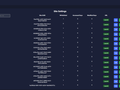 Individual Site Policies