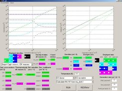 Results of simulation with default values.