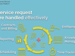 Customer Service Delivery Platform SRM Screenshot 1