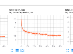 SSD in PyTorch 1.0 Screenshot 1