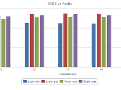 SSDB Screenshot 1