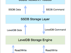 SSDB Screenshot 2