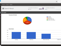 Compare results