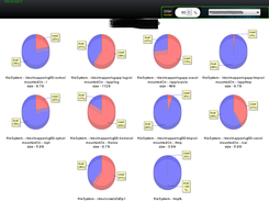 Disk Space