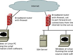 Typical network diagram